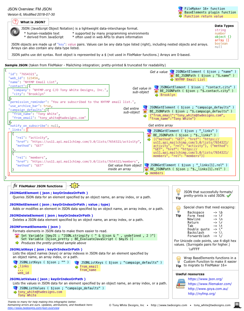 JSON Overview